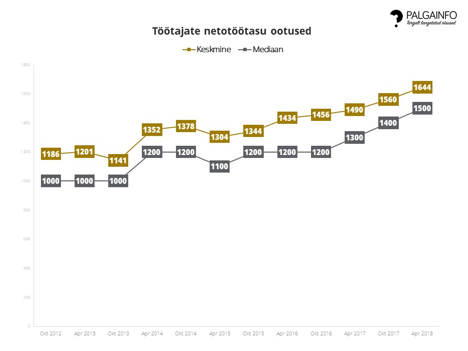 Netotasu ootused apr 2018